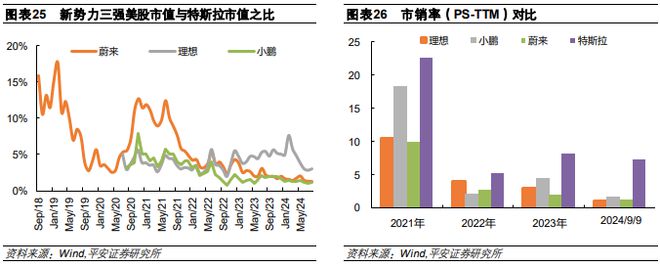 《2024特斯拉、华为等企业在智能驾驶领域的技术进展及商业模式分析报告》钛祺智库报告分享(图16)