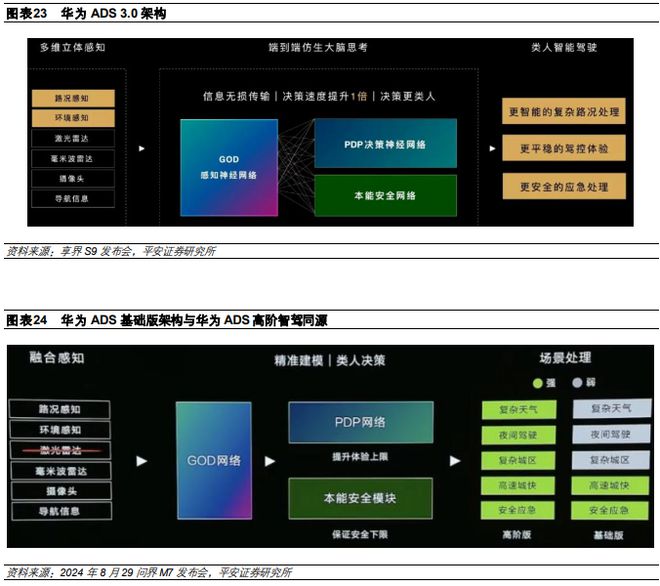 《2024特斯拉、华为等企业在智能驾驶领域的技术进展及商业模式分析报告》钛祺智库报告分享(图15)