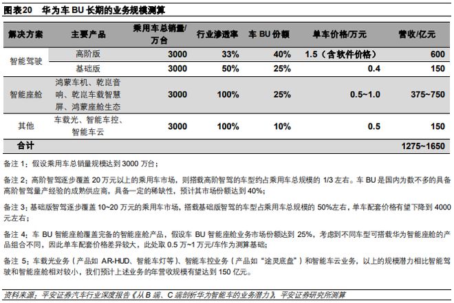 《2024特斯拉、华为等企业在智能驾驶领域的技术进展及商业模式分析报告》钛祺智库报告分享(图13)