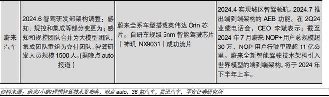 《2024特斯拉、华为等企业在智能驾驶领域的技术进展及商业模式分析报告》钛祺智库报告分享(图18)