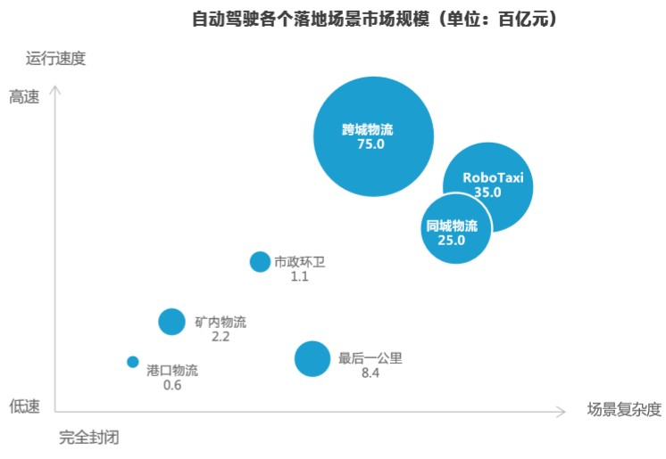 2024年自动驾驶市场规模分析：我国自动驾驶市场规模约为3301亿元(图1)