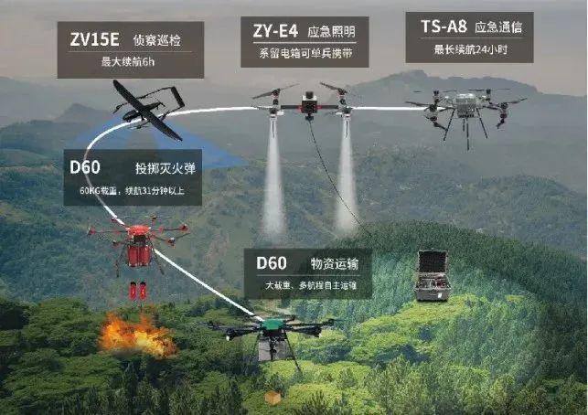 无人机网本周行业热点回顾（2024年12月1日-12月7日）(图2)
