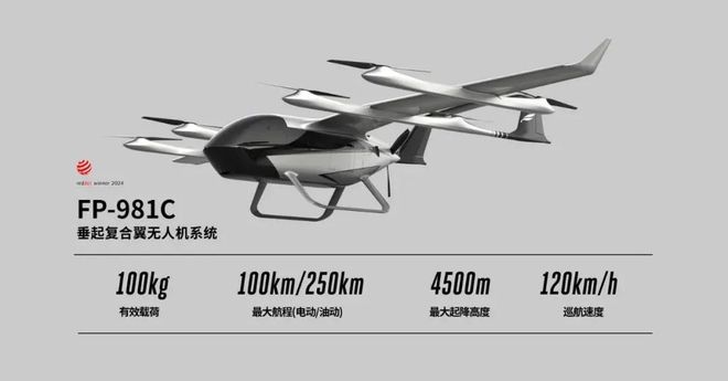 无人机网本周行业热点回顾（2024年12月1日-12月7日）(图10)