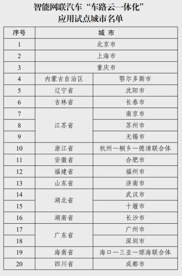 龙8全美开放自动驾驶的同时中国正在下一盘大棋(图4)