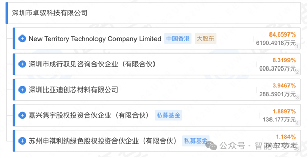 大疆自动驾驶：中国销量TOP2车企同时入股(图2)