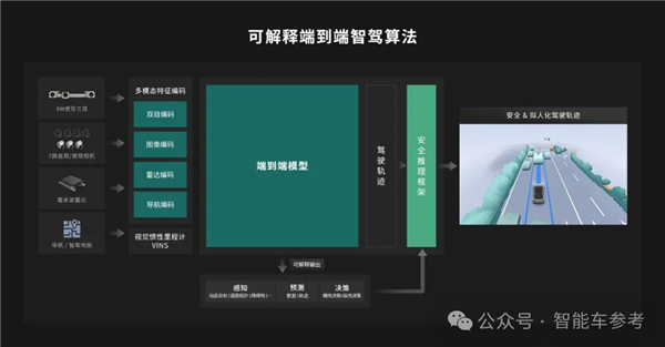 大疆自动驾驶：中国销量TOP2车企同时入股(图6)
