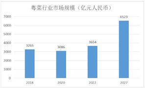 龙82024自动驾驶行业前景预测与投资机会：加速自动驾驶场景规模化发展(图3)