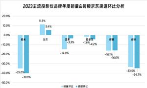龙82024自动驾驶行业前景预测与投资机会：加速自动驾驶场景规模化发展(图4)