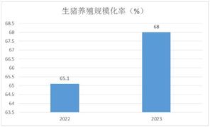 龙82024自动驾驶行业前景预测与投资机会：加速自动驾驶场景规模化发展(图13)
