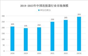 龙82024自动驾驶行业前景预测与投资机会：加速自动驾驶场景规模化发展(图12)