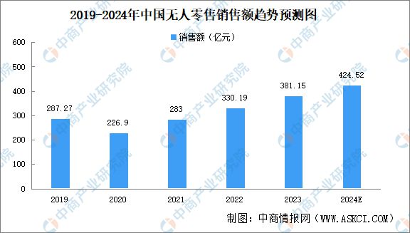 2024年中国无人经济行业市场前景预测研究报告（简版）(图3)