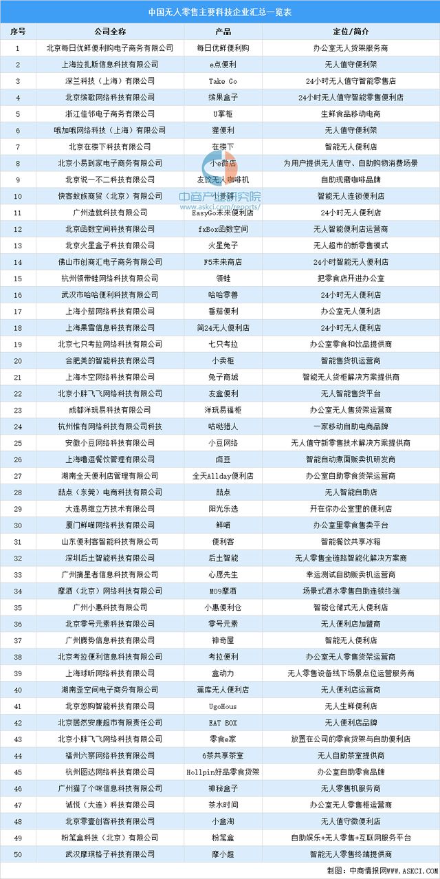 2024年中国无人经济行业市场前景预测研究报告（简版）(图4)