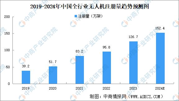 2024年中国无人经济行业市场前景预测研究报告（简版）(图10)
