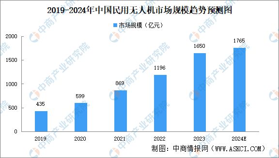2024年中国无人经济行业市场前景预测研究报告（简版）(图11)