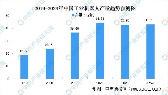 2024年中国无人经济行业市场前景预测研究报告（简版）(图13)
