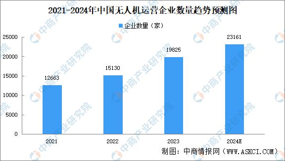2024年中国无人经济行业市场前景预测研究报告（简版）(图12)