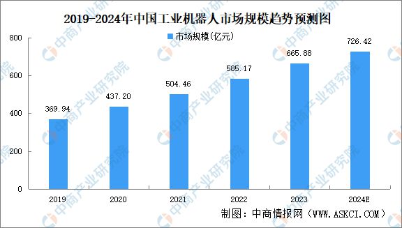 2024年中国无人经济行业市场前景预测研究报告（简版）(图14)