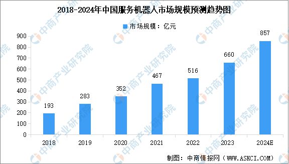 2024年中国无人经济行业市场前景预测研究报告（简版）(图15)
