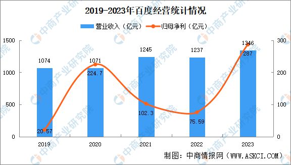 2024年中国无人经济行业市场前景预测研究报告（简版）(图17)