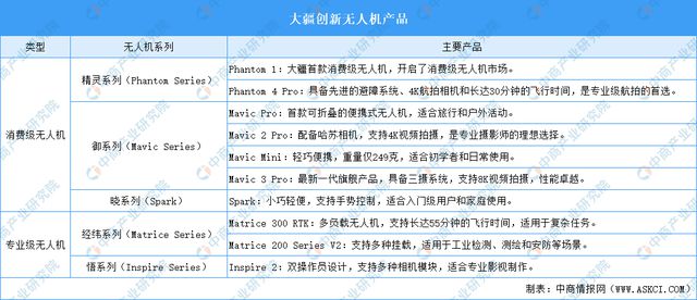 2024年中国无人经济行业市场前景预测研究报告（简版）(图16)