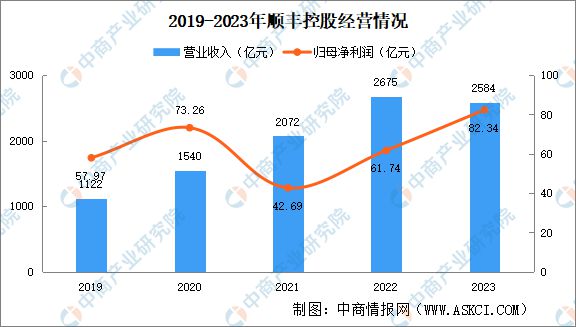 2024年中国无人经济行业市场前景预测研究报告（简版）(图19)