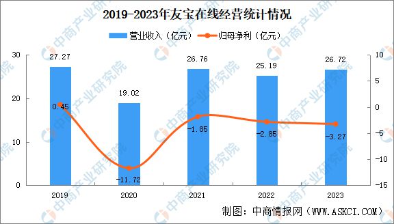 2024年中国无人经济行业市场前景预测研究报告（简版）(图18)