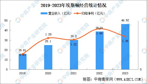 2024年中国无人经济行业市场前景预测研究报告（简版）(图20)