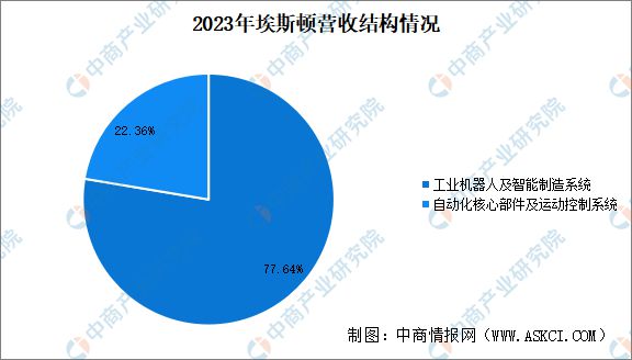 2024年中国无人经济行业市场前景预测研究报告（简版）(图21)