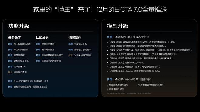 2024理想AITalk计划明年实现L3有监督智能驾驶！long8(图6)