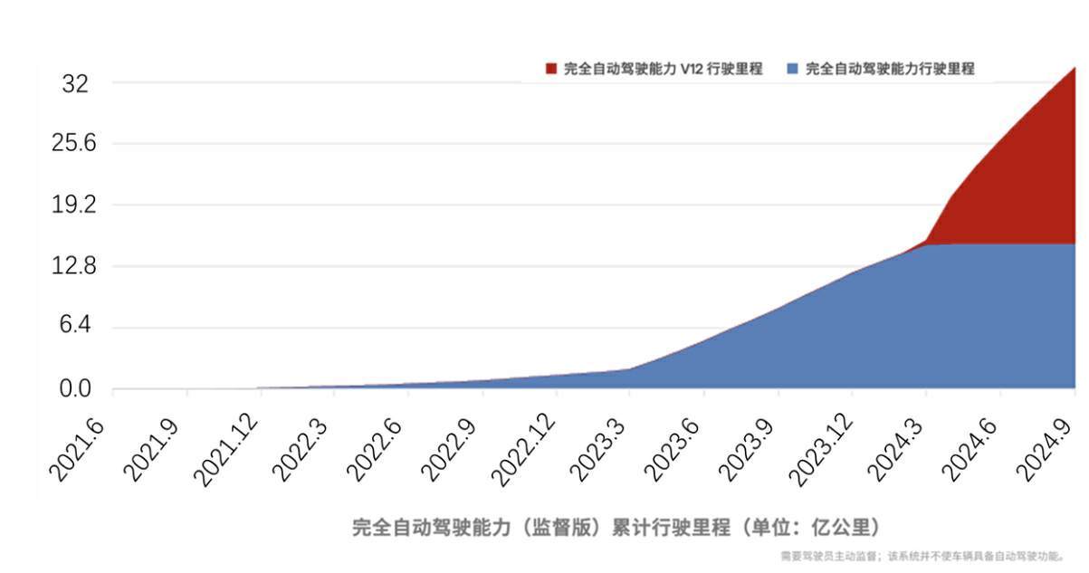 long8特斯拉2024销量微降但国内火爆自动驾驶技术将迎重大突破？(图3)