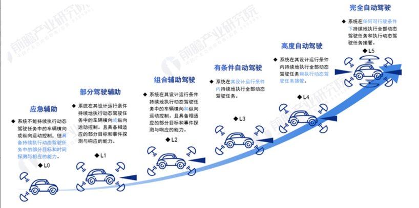 龙8国际2024年展望：自动驾驶技术的最新行业动态和趋势(图1)
