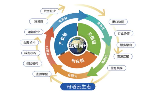 “日照港·春天服务”荣获long82024年度交通运输服务质量行业品牌(图1)