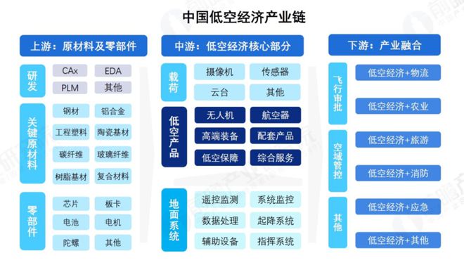 盘点2024：低空经济的“开局年”(图2)
