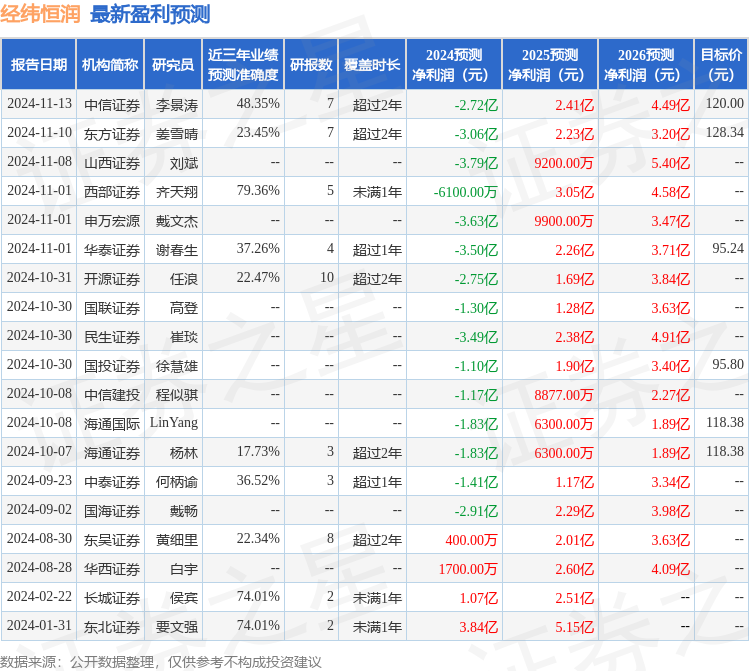 经纬恒润：华电产融、华夏久盈等多家机构于1月9日调研我司(图1)