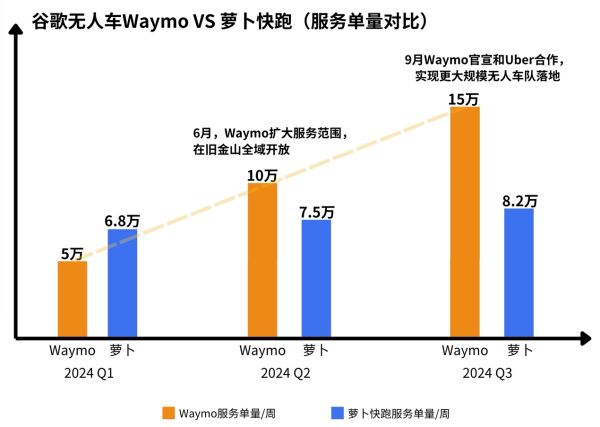 美国出台禁令围堵中国自动驾驶产业中国如何应对？(图1)