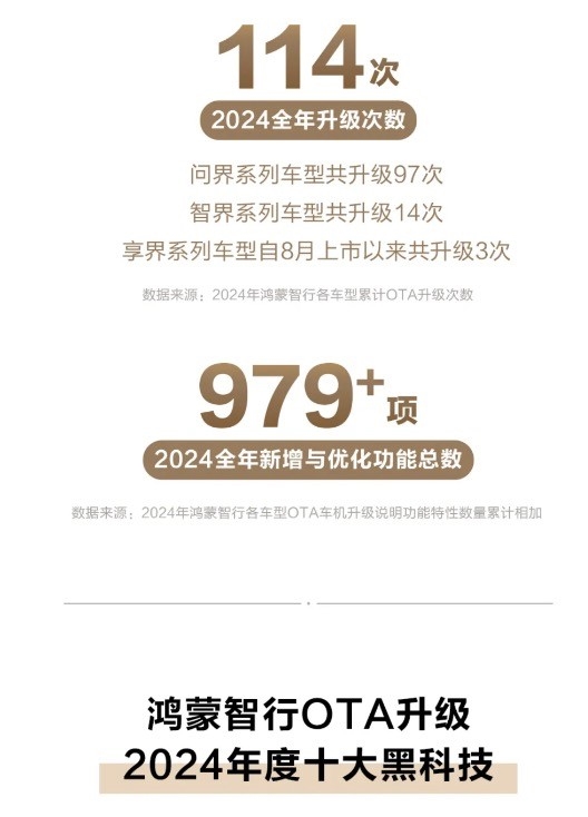 解读鸿蒙智行2024智驾报告：华为迈入智驾时long8代(图4)