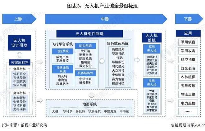 2024年中国无人机龙8行业全景图谱(图3)