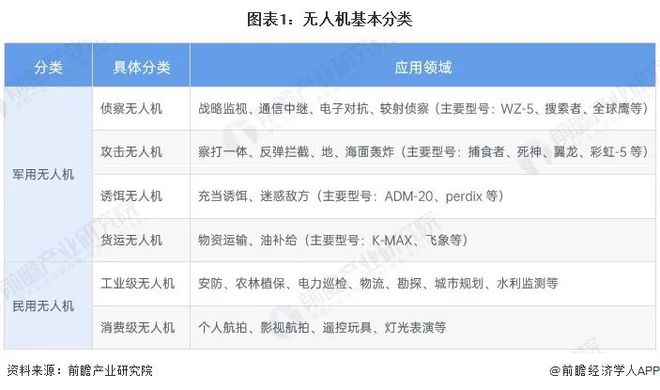 2024年中国无人机龙8行业全景图谱(图1)