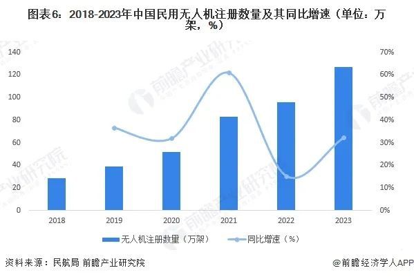 2024年中国无人机龙8行业全景图谱(图6)