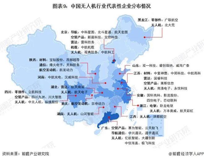 2024年中国无人机龙8行业全景图谱(图9)