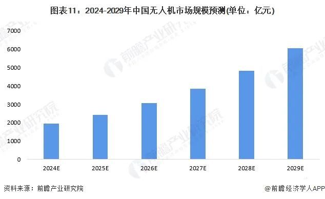 2024年中国无人机龙8行业全景图谱(图11)