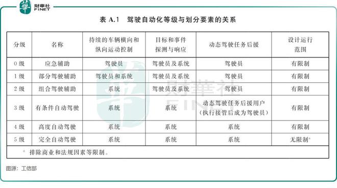智驾产业奇点将至资本拥抱世纪革命(图1)