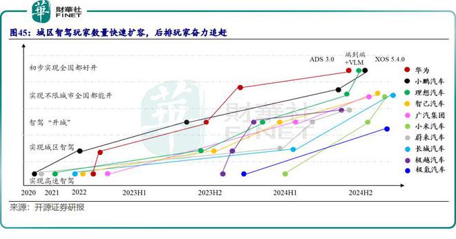 智驾产业奇点将至资本拥抱世纪革命(图2)