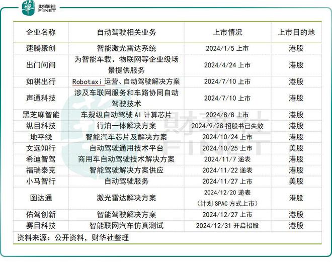 智驾产业奇点将至资本拥抱世纪革命(图3)