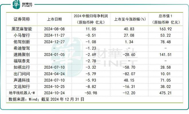智驾产业奇点将至资本拥抱世纪革命(图4)