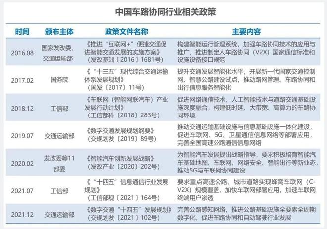 蘑菇车联们的2024：车路协同从“小甜甜”到“牛夫人”？(图3)