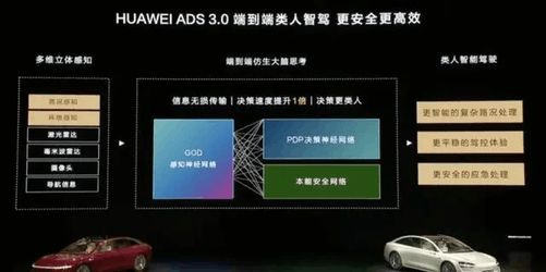 LS302024：ADS30智驾未来已在眼前龙8国际(图6)