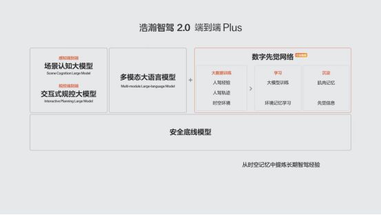 极氪发布浩瀚智驾20技术2024广州国际车展全系车型亮相(图2)