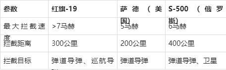2024：中国军事装备总汇歼-35A飞出马赫环红旗-19遥遥领先龙8国际(图5)