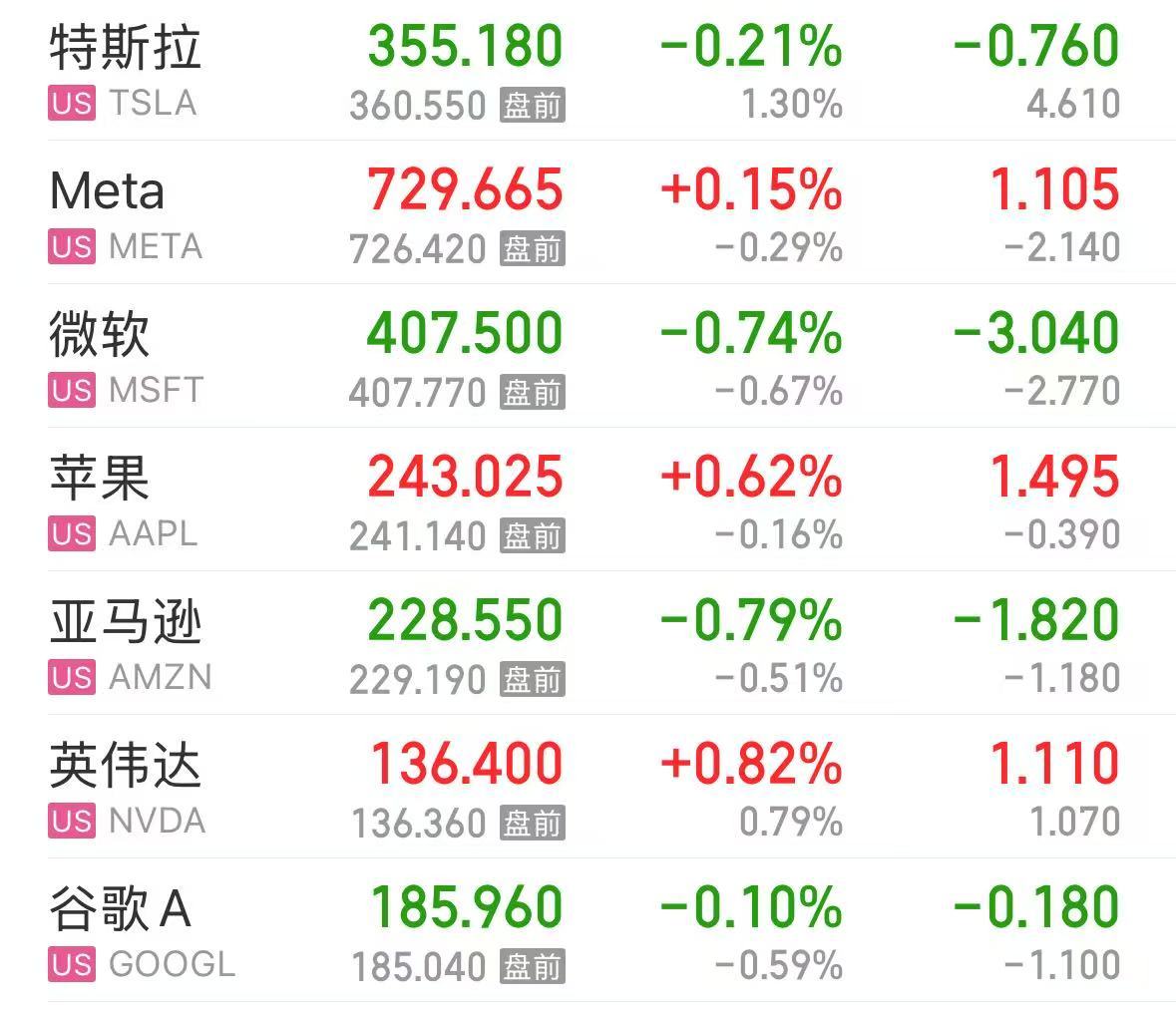 今晚中国资产大涨！这家中国自动驾驶公司一度涨超135%触发熔断！发生了什么？金山云涨超21%知乎14%龙8(图2)